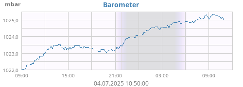 Barometer